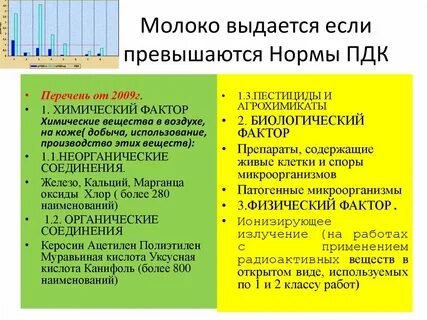 Выданный фактор