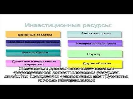 Финансовые и инвестиционные ресурсы предприятия