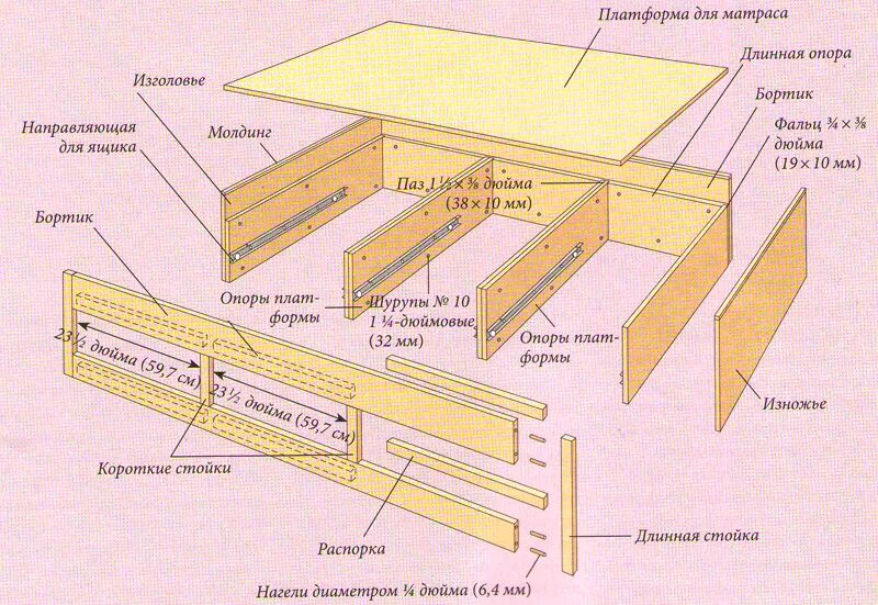 Конструкции деревянных кроватей. Кровать подиум с выдвижными ящиками чертеж. Детали деревянной кровати. Кровать подиум чертеж. Чертеж подиума