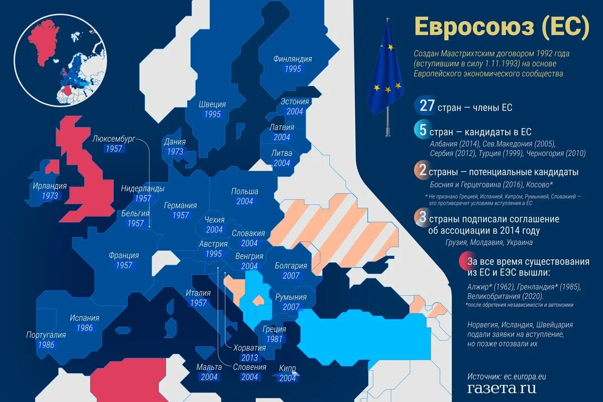 Какие страны вступят в евросоюз. Какие страны входят в ес. евросоюз это какие страны. страны входящие в евросоюз. какие страны входят в евросоюз.