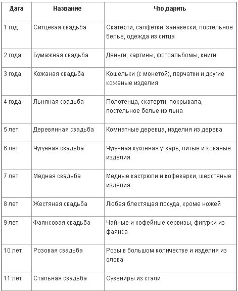 29 лет свадьбы как называется что дарить. Юбилеи свадеб названия по годам. название годовщин. годовщина свадьбы по годам таблица названия. название годовщин свадеб.