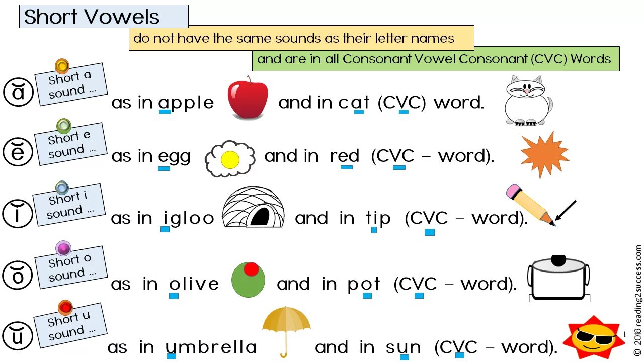 Звуки для shorts. Short Vowel Sounds. Чтение CVC for Kids. Short Vowel Words. Reading гг short Vowel.