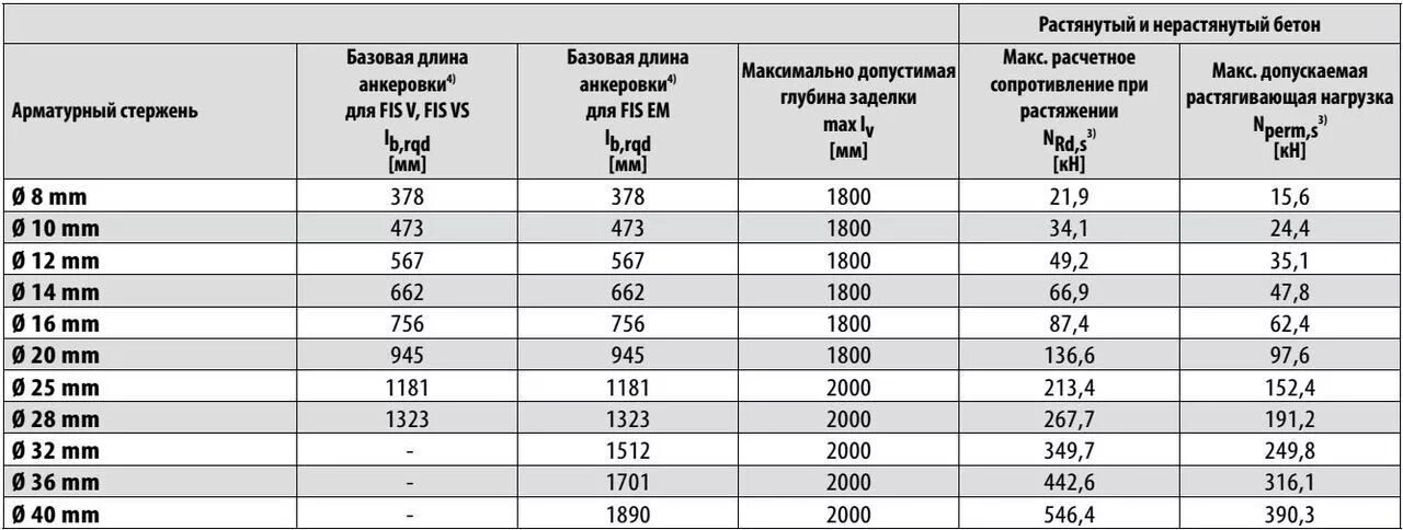 Какая минимальная длина