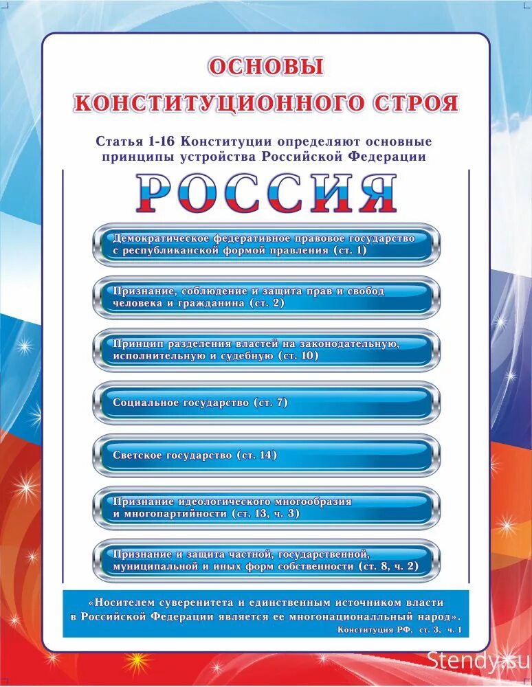 Стенд по Конституции. Оформление кабинета обществознания. Обществознание стенд. Стенды в кабинет обществознания. Материалы дня информации