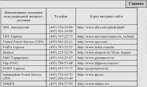 Адрес телефон предприятия