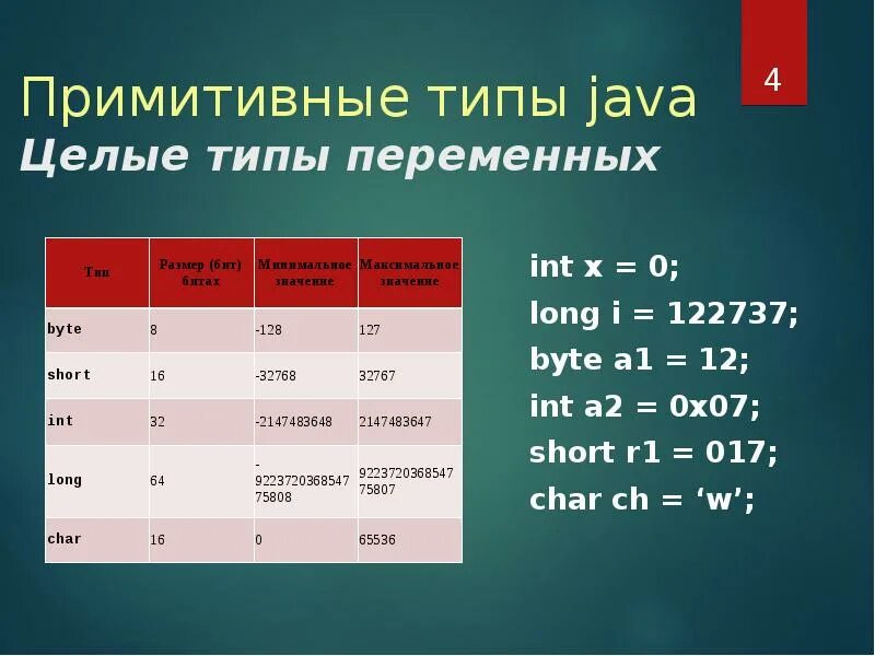 Примитивные типы. Размеры примитивных типов java. переменная long java. тип переменной java. типы переменных в java.