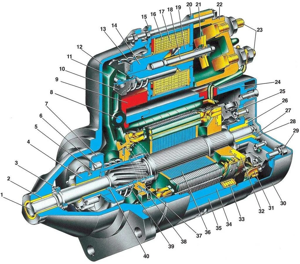 5722. Стартер редукторный 469 уаз редукторный. Стартер 35. Устройство стартера ваз. 3708.
