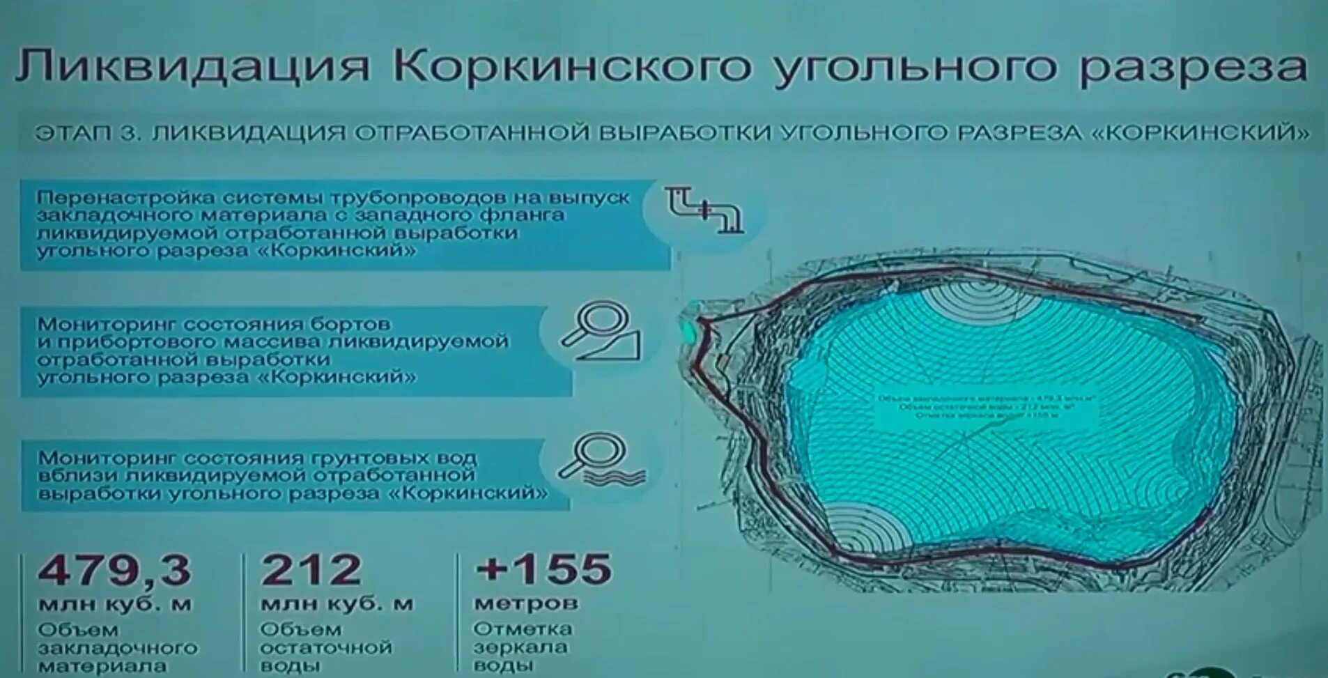 Горит разрез. Коркинский угольный разрез 2025. проект рекультивации коркинского разреза. коркинский разрез на карте. затопленный разрез коркинский.