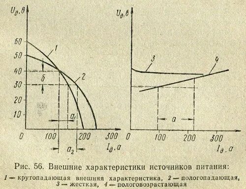 Вах источников питания сварочной дуги. Вольт амперная характеристика сварки. Вольт-амперная характеристика сварочного источника. Внешняя характеристика сварочной дуги. Вольтамперная характеристика сварочной дуги.