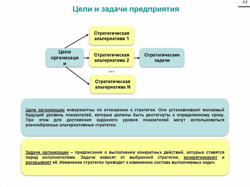 Стратегические задачи предприятия. Задачи стратегии предприятия. Задачи стратегического управления. Цели и задачи стратегического менеджмента. Задание по организации текста