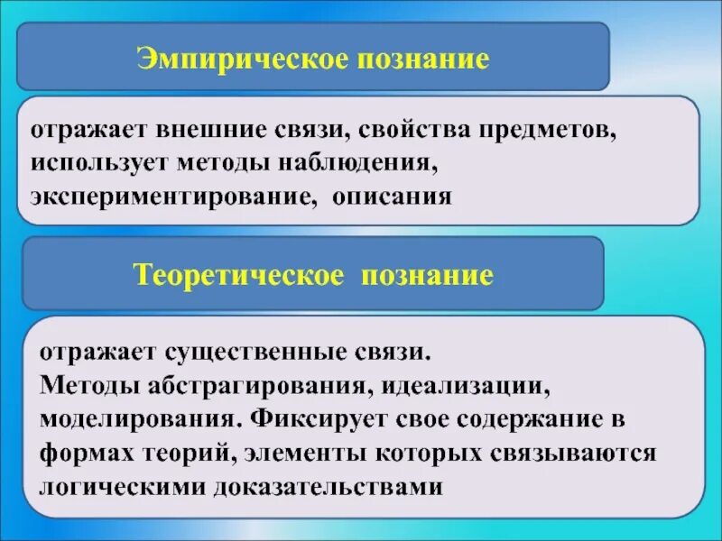 Суть эмпирического познания
