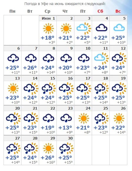Прогноз погоды в уфе. Погода в Уфе. Прогноз погоды на месяц. Погода в Уфе на 10. Погода в Уфе на неделю.