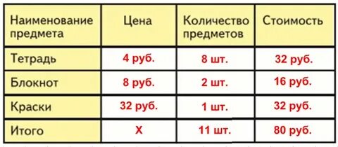 Две тетради стоят столько же