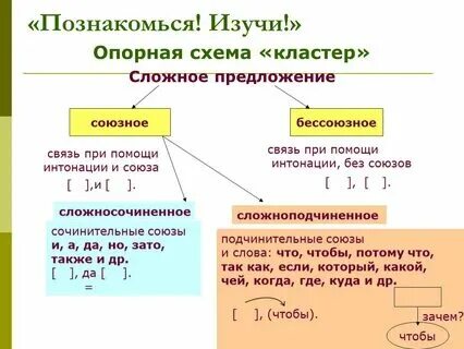 Урок союзные слова
