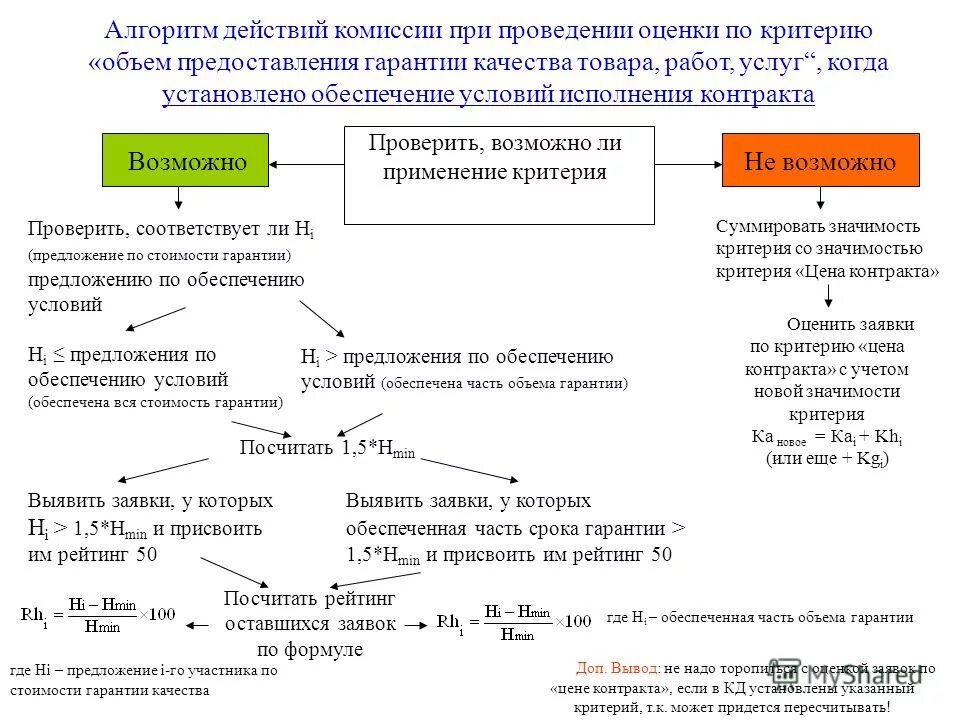 Алгоритм действий. Критерии оценки алгоритма действий. Алгоритм проведения тестирования. Алгоритм выполнения действий. Алгоритм действия перевод