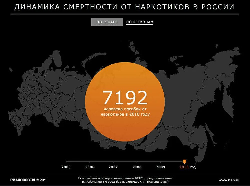 Сколько людей погибает в москве в день. Статистика смертности от наркозависимости в России 2020. Статистика смертей от наркотиков в мире. Статистика смертности от наркозависимости в России. Статистика смертности от наркотиков.