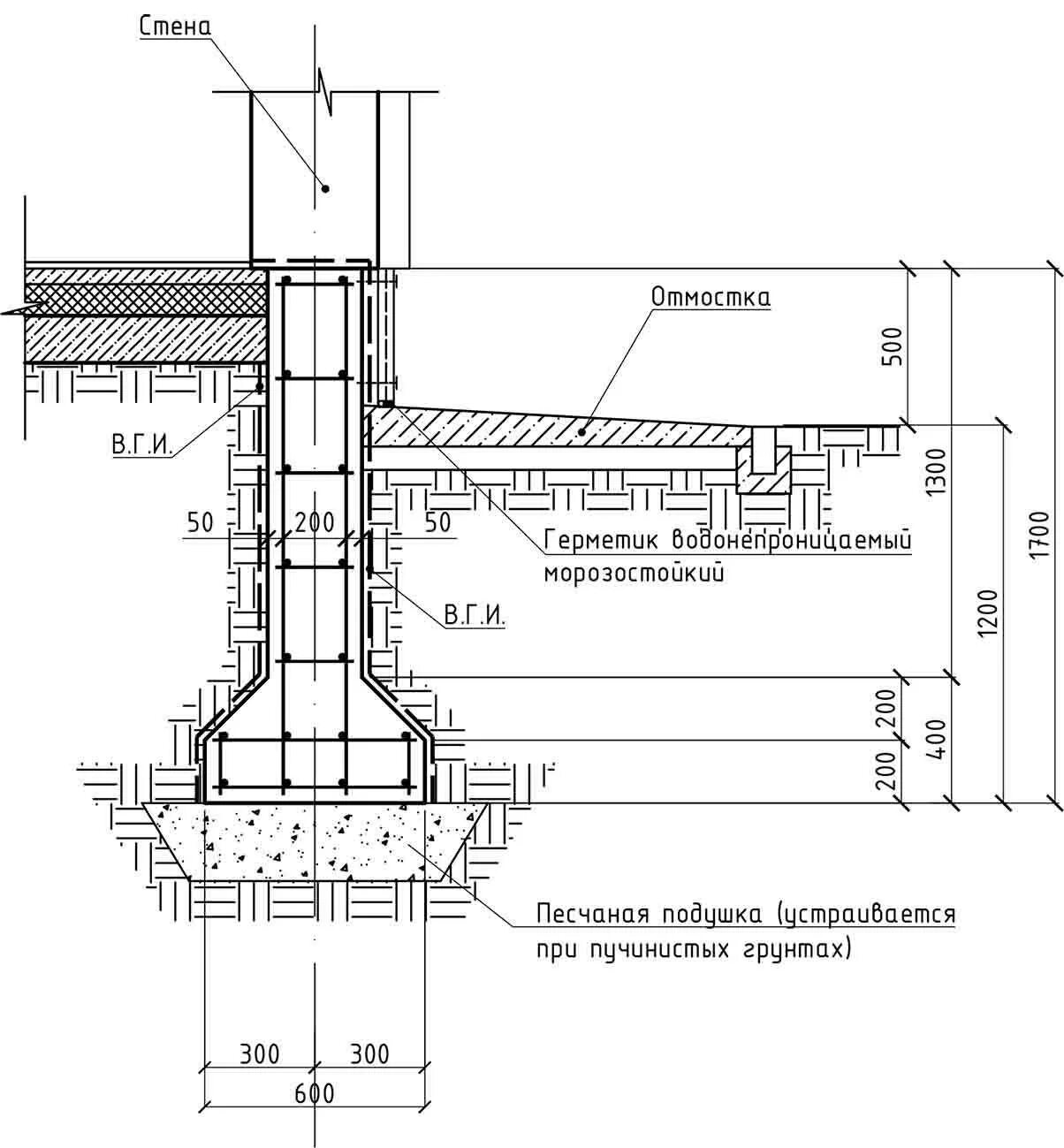 Фундаменты dwg