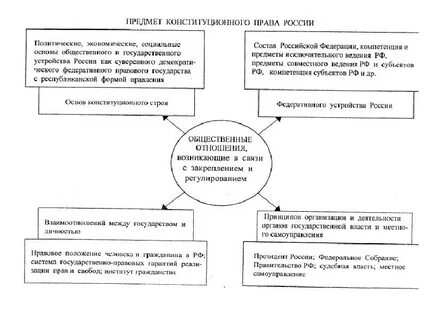 Система национального законодательства