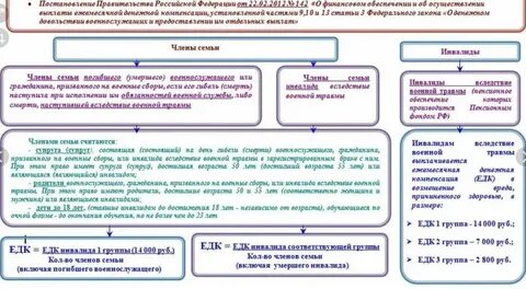Единовременные денежные выплаты и компенсации