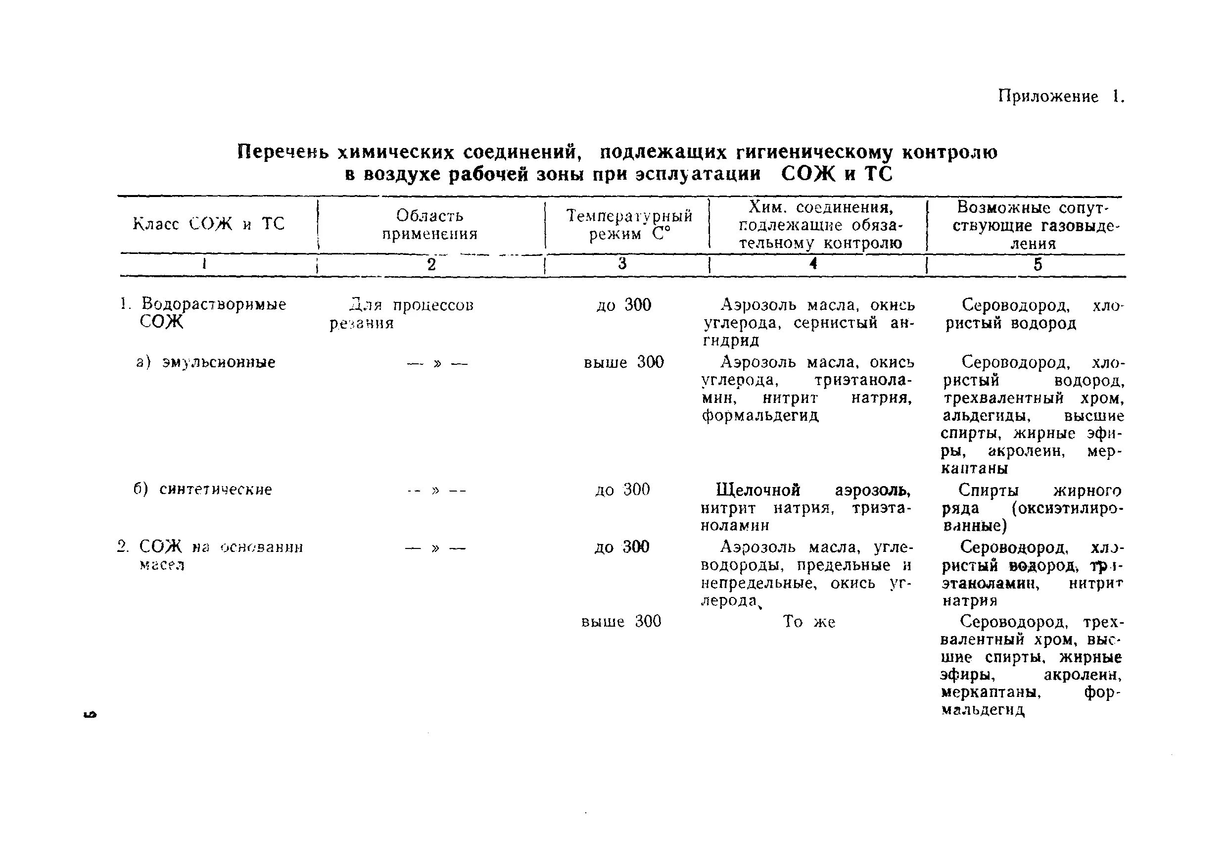 Список веществ подлежащих контролю. Число стыков подлежащих контролю.