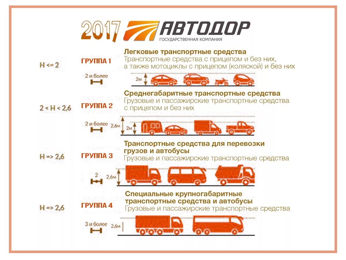 Платные дороги горячая линия телефон. Транспортные средства категории м3, n2, n3. Категории транспортных средств на платной дороге м4. Категории транспортных средств м1 м2 м3 n1 n2. Транспортные средства категории м1 и n1 что это.