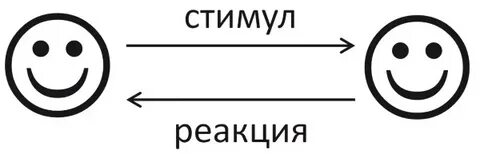 Личность как система реакций на различные стимулы