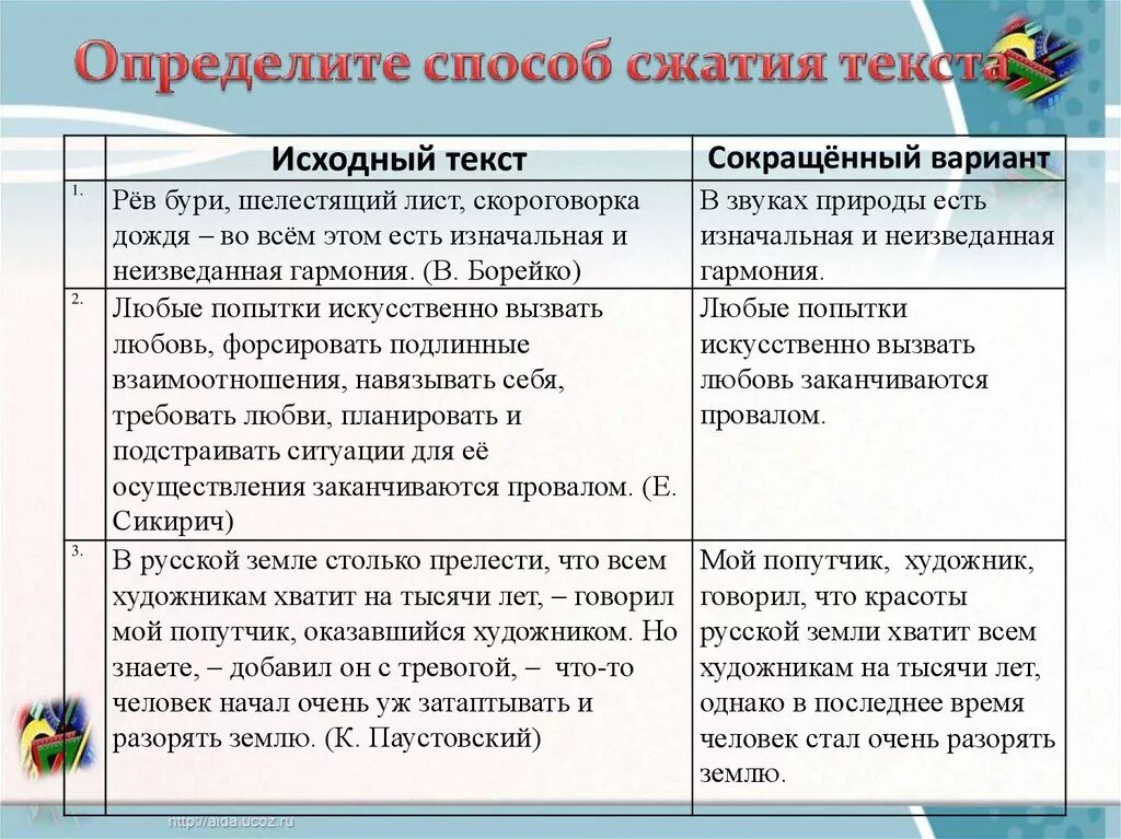 Виды сокращения текста в изложении