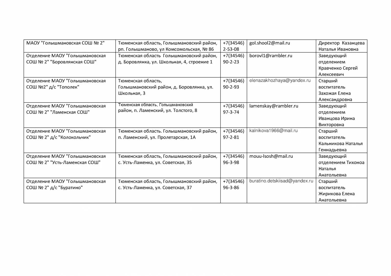 Наименование место нахождения образовательной организации. Предприятия Голышмановского района. Усть-Ламенка Голышмановский район Тюменская область школа. Село Усть-Ламенка Голышмановский район Тюменской области. Номер телефона отдела образования области