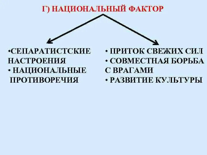 Национальный фактор. Национальный фактор это в истории. Факторы национальной культуры. Нац факторы. Национальные факторы рф