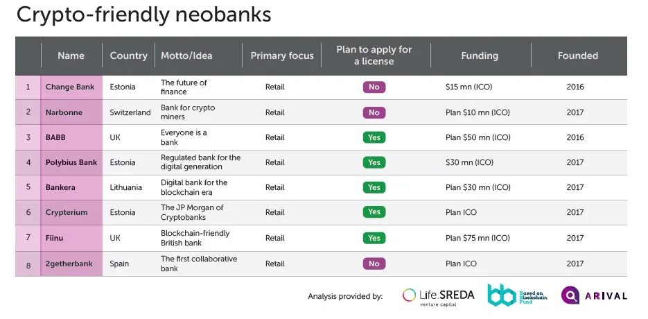Какой банк работает с криптовалютой. Cbdc криптовалюта. Смарт контракт схема. Крипто депозит. Особенности цифрового рубля.