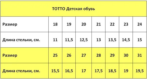 24 см по стельке какой размер женский. Таблица размеров детской обуви. размер по стельке детской обуви. размер стельки детская обувь. размерная стелька мужской обуви.