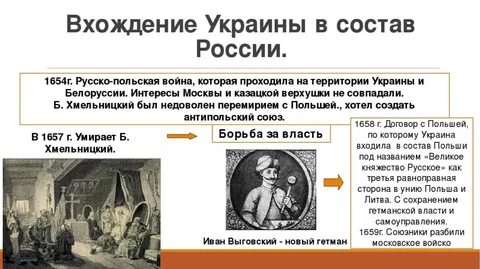 Вхождение украины в состав польши
