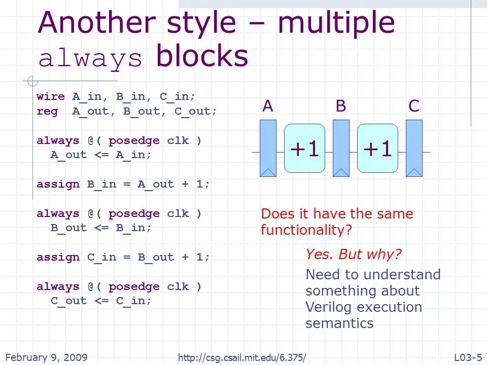 Verilog always. Always verilog. always verilog описание. блокирующее присваивание verilog. неблокирующее присваивание verilog.