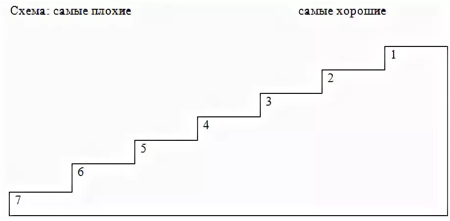 Методика лесенка щур