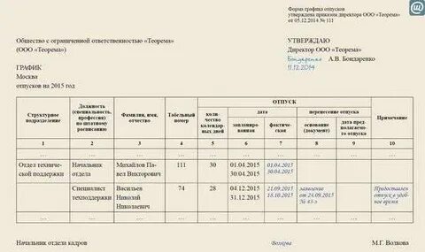 Отпуск инвалидам 2 группы