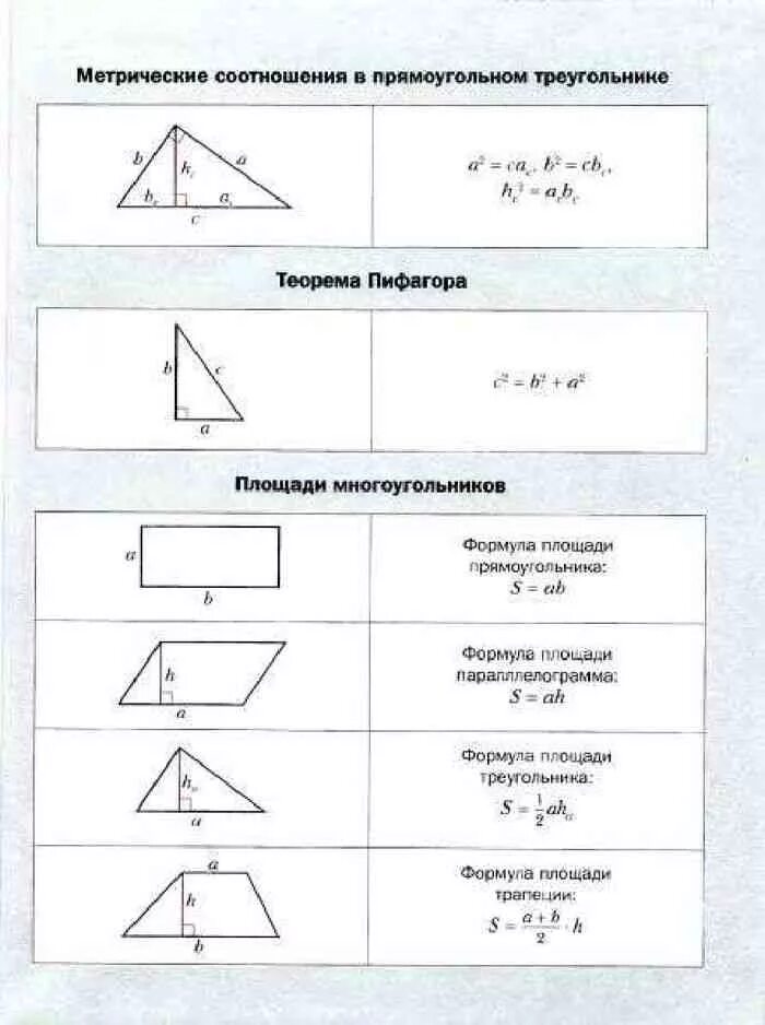 Формулы площадей треугольников параллелограммов трапеции