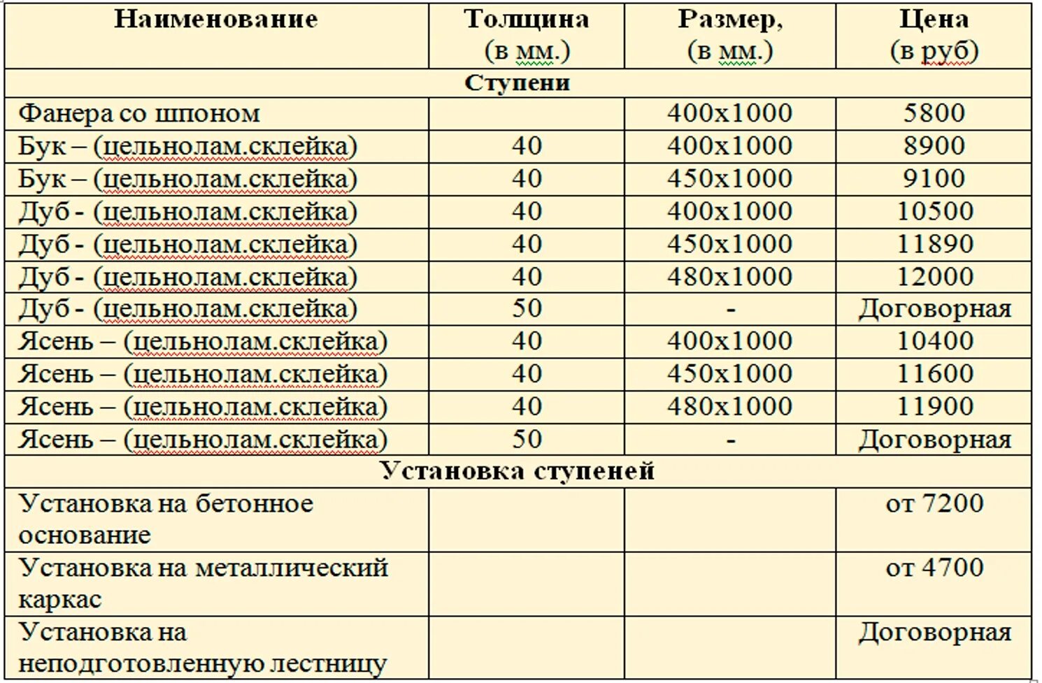 Прайс миасс