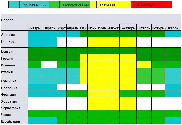 Когда лучше в турции отдыхать по месяцам. Курорты по сезонам таблица.