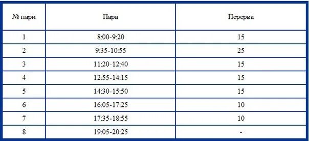 На то сколько пара. Сколько пар в вузе в день. Сколько пар в универе в день. Во сколько начинается 1 пара в колледже. Одна пара в институте Длительность.