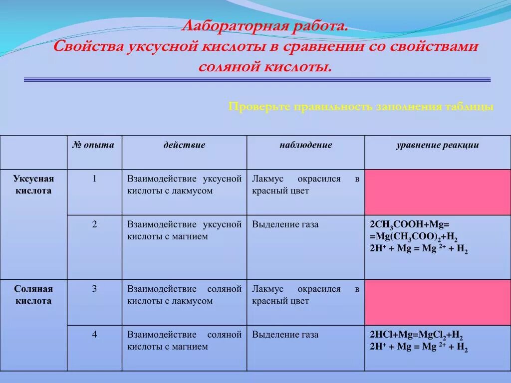 Практическая работа номер 3 11 класс. Исследование химических свойств уксусной кислоты. Практическая работа изучение свойств соляной кислоты. Лабораторная работа химический свойства. Практическая работа уксусную кислоту.