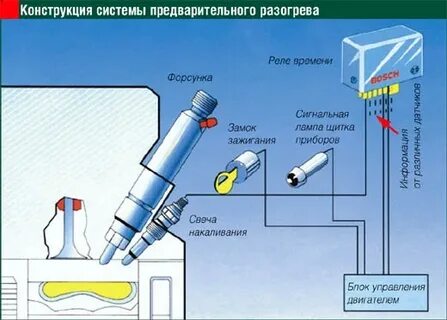 Как работают свечи