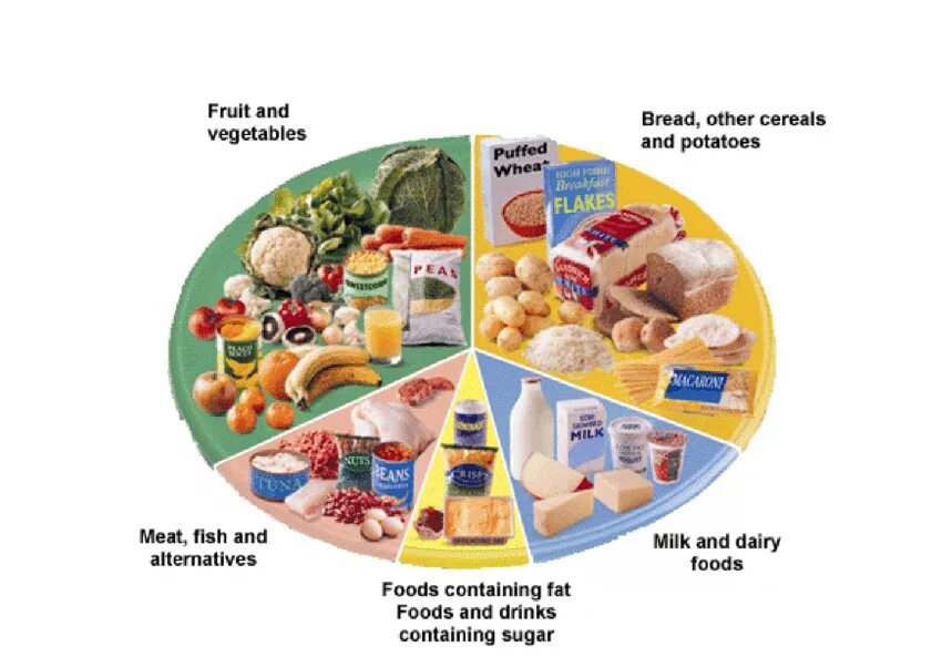 3 цель устойчивого развития. Good health. Health habits. Здоровый образ жизни на английском. Good health картинки.