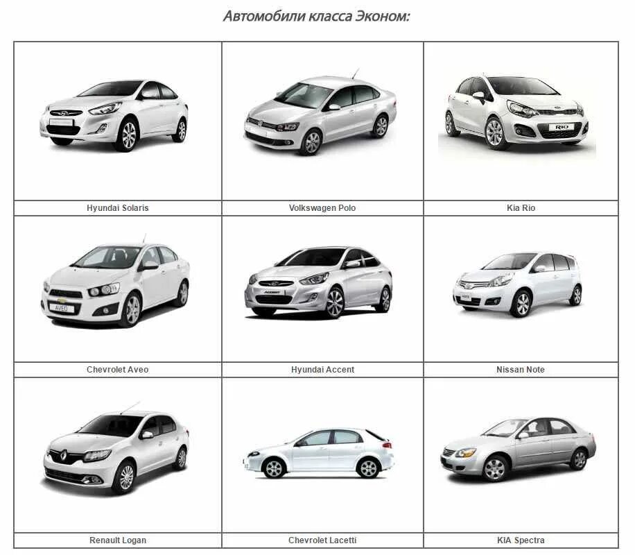 Малый средний класс автомобилей. Классификация Фольксваген по классам. Классификация кузовов Мерседес c класса. Классы автомобилей таблица по маркам и моделям 2021. Классификация автомобилей Мерседес по классам таблица.