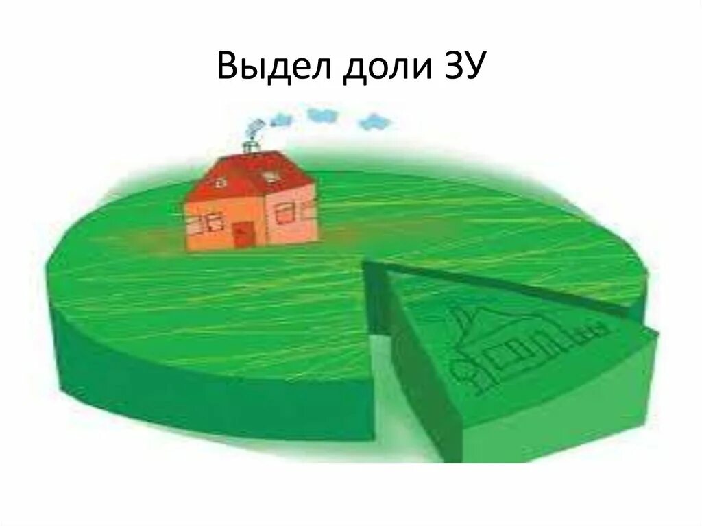 Выдел земельного участка. Выдел из земельного участка. Выдел земельного участка рисунок. Выдел в счет земельной доли