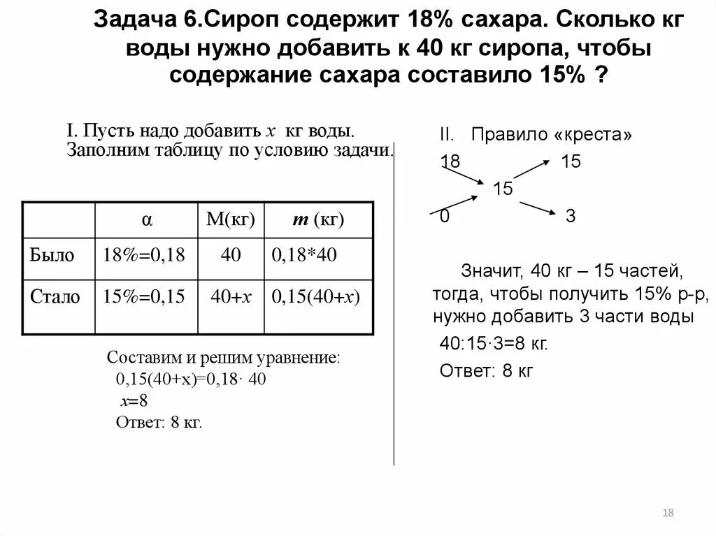 Сколько грамм сиропа в. Сколько сахара нужно сколько воды. Сколько воды содержит сахар?. Сколько сахара на сколько литров воды для сиропа. Сколько нужно сахара сколько нужно воды.