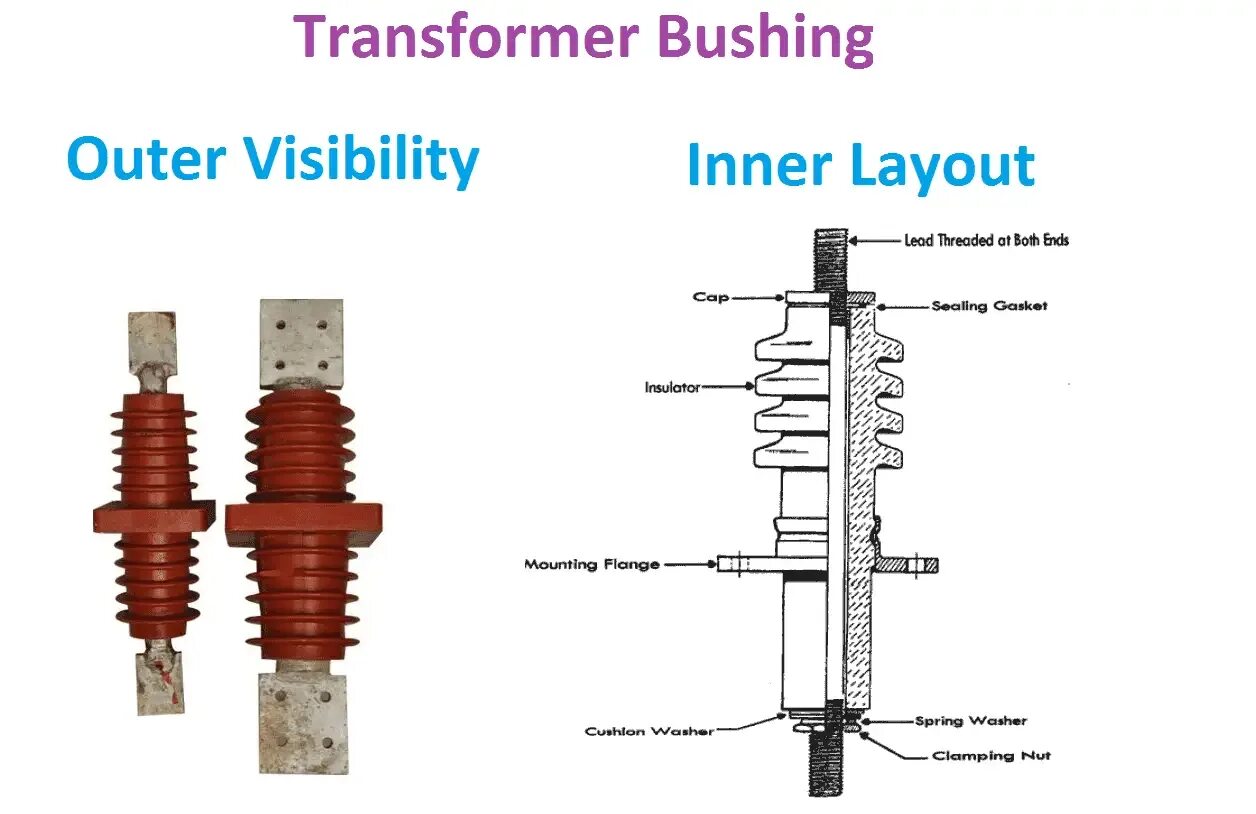 Transformer Bushings. Bushing High Voltage. Transformer Bushing Turret. Transformer Bushing CT.