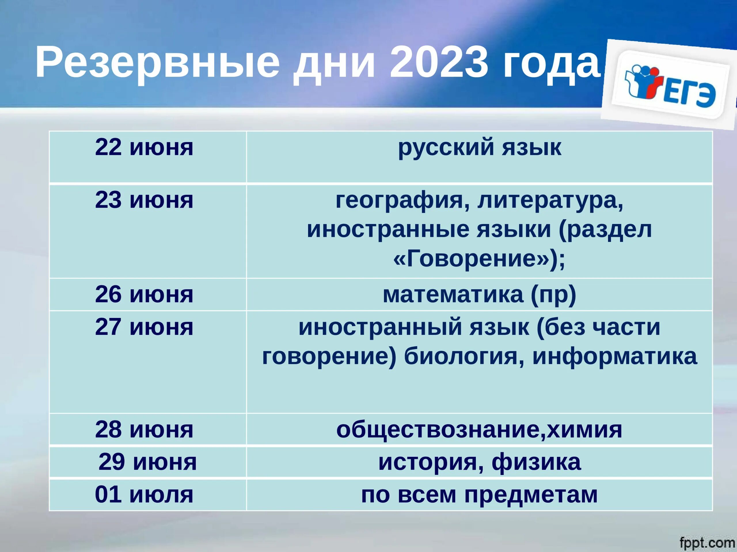 Даты экзаменов 2025 года. Даты экзаменов 2025 года