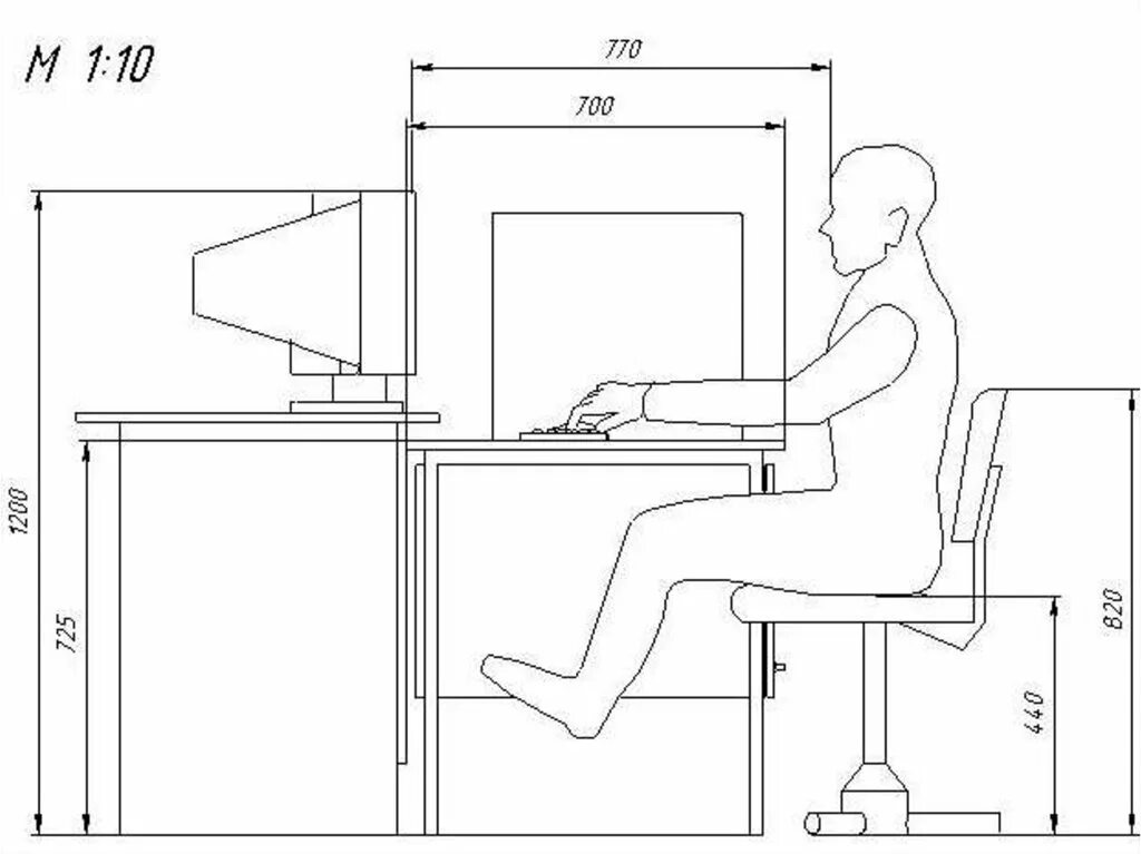 Правильная высота стола. Схема эргономики рабочего места. Эргономика компьютерного стола. Эргономика компьютерного рабочего места. Эргономика письменного стола.