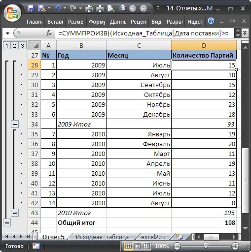 C excel отчет. Отчет в эксель. отчет в эксель по продажам. отчет в эксель пример. формирование отчётов excel.