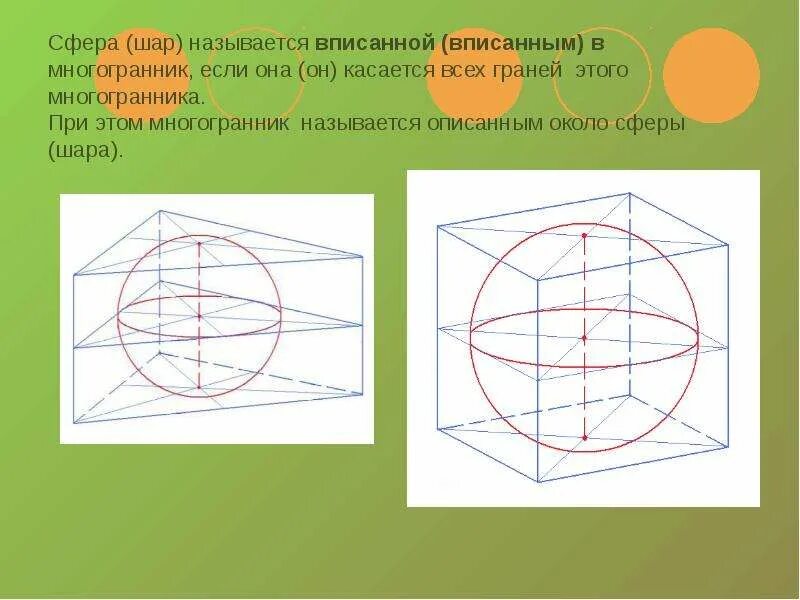 Сферу можно вписать. Многогранник описанный около сферы. Многогранники вписанные в сферу. Многогранник вписанный в шар. Многогранники вписанные и описанные около сферы.